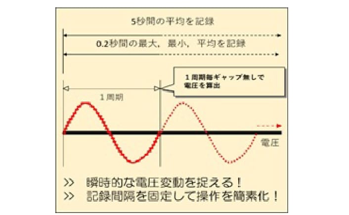 概要