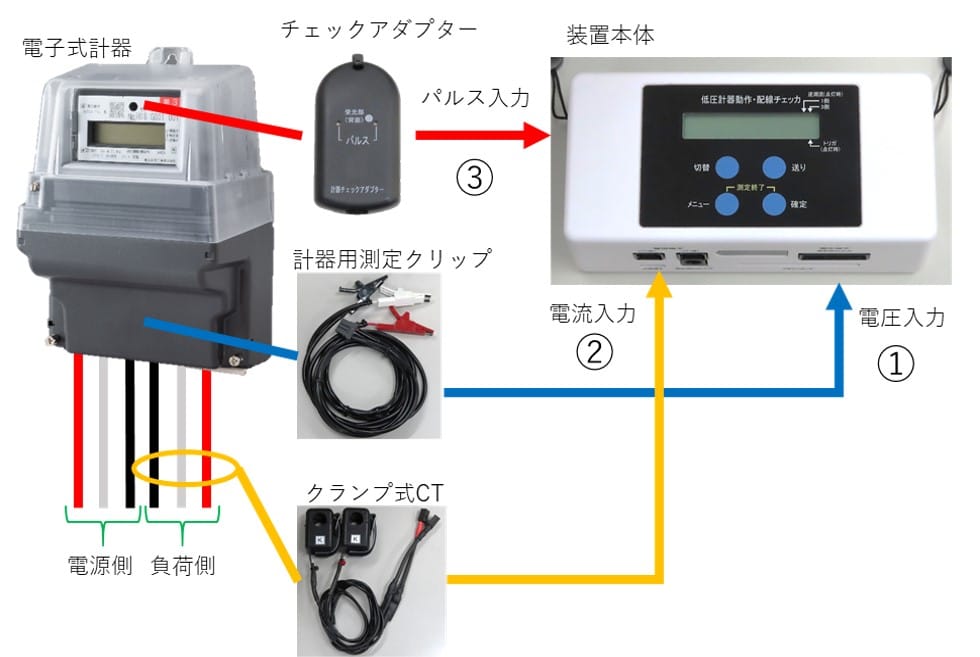 誤差測定モード 説明図