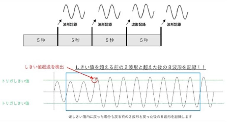 データロガーモード 説明図