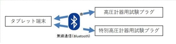 変成器付計器結線チェッカーの機器構成